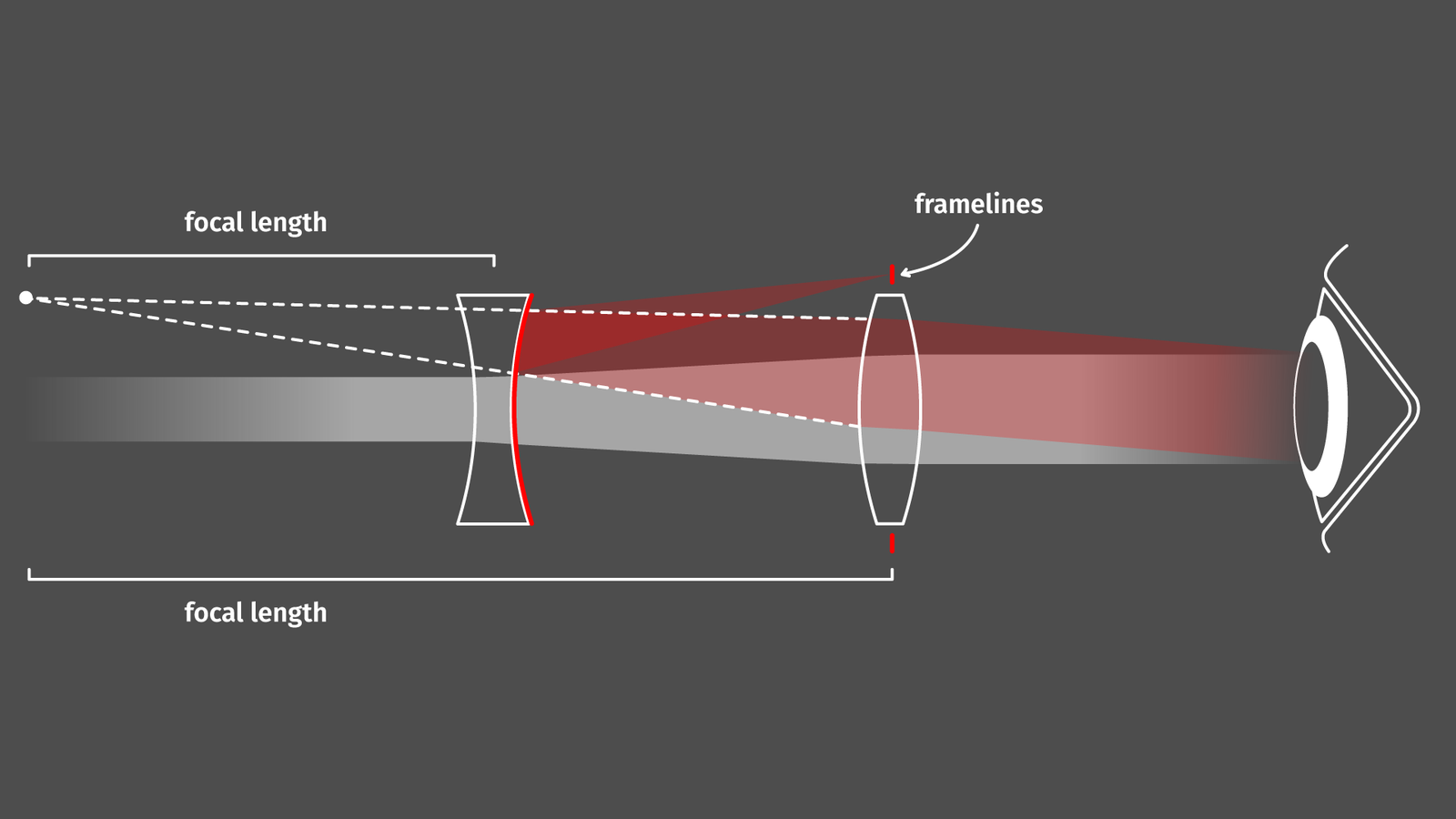 Ray diagram of an Albada-style viewfinder