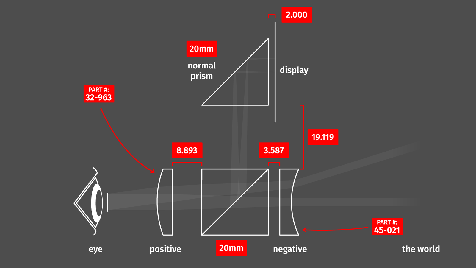 OpticStudio distances