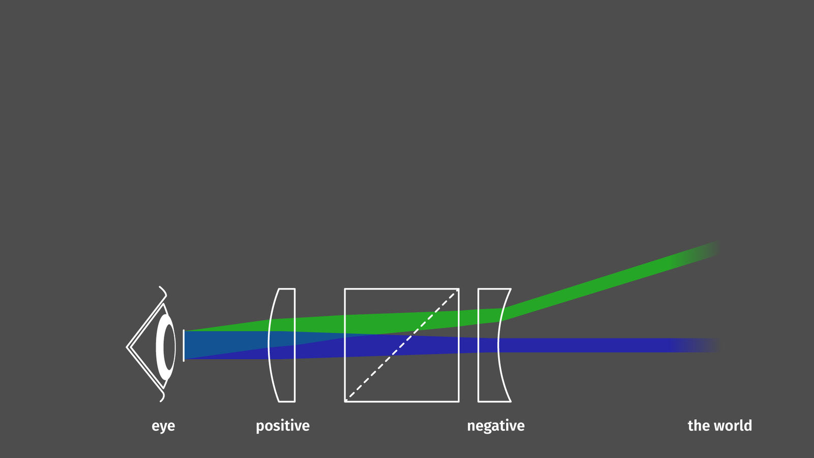 OpticStudio Viewfinder optical system