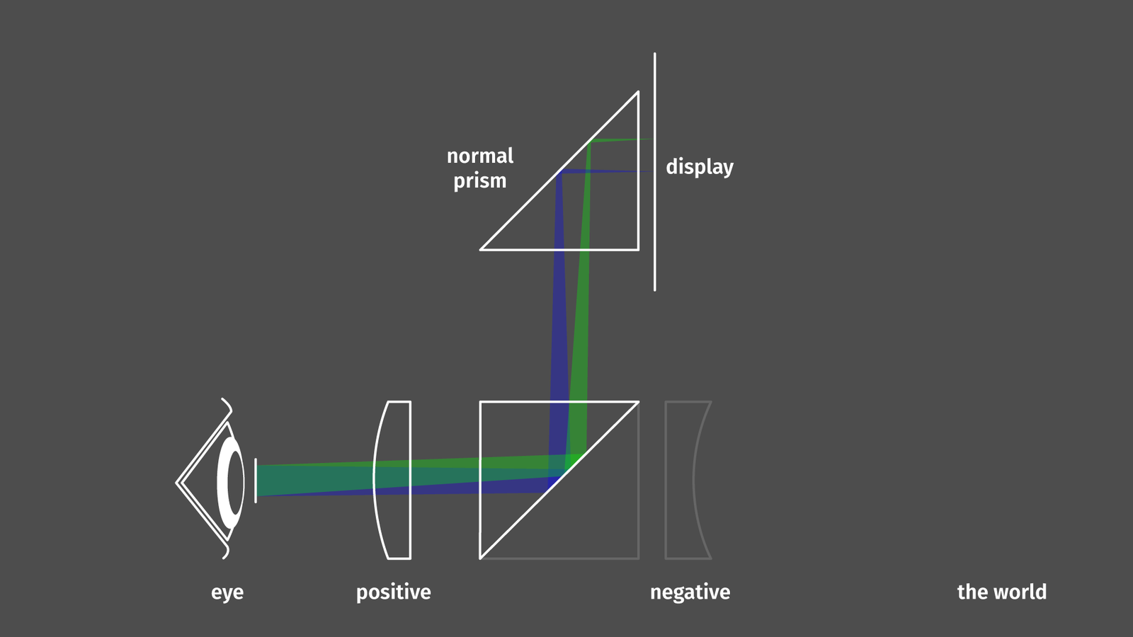 OpticStudio Screen optical system