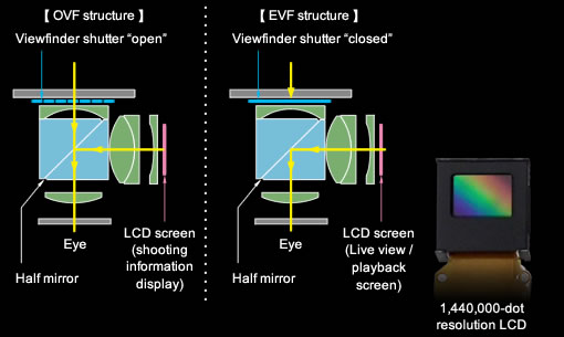 Fujifilm X100 product page image