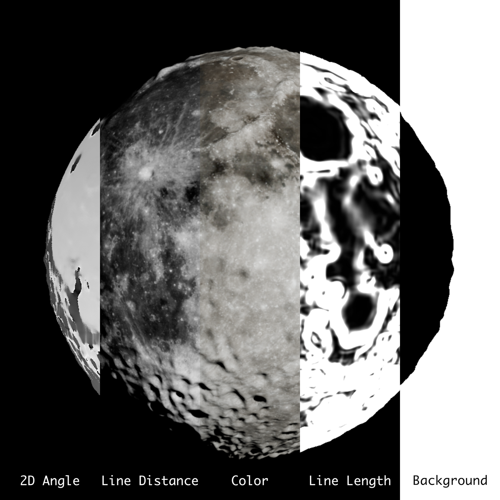 Mapping of each image pixel to a property of the streamlines algorithm