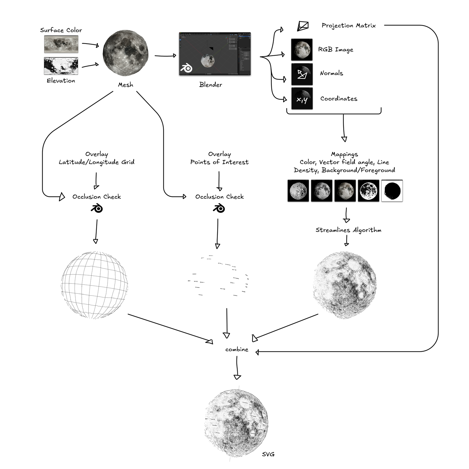(Simplified) system diagram