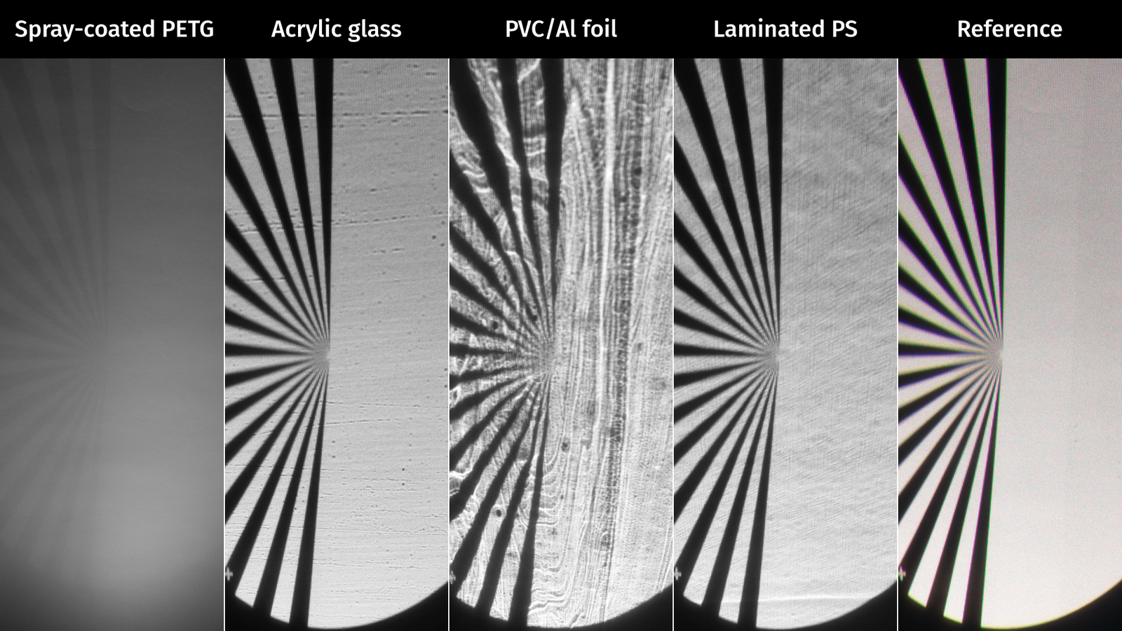 reflection comparison