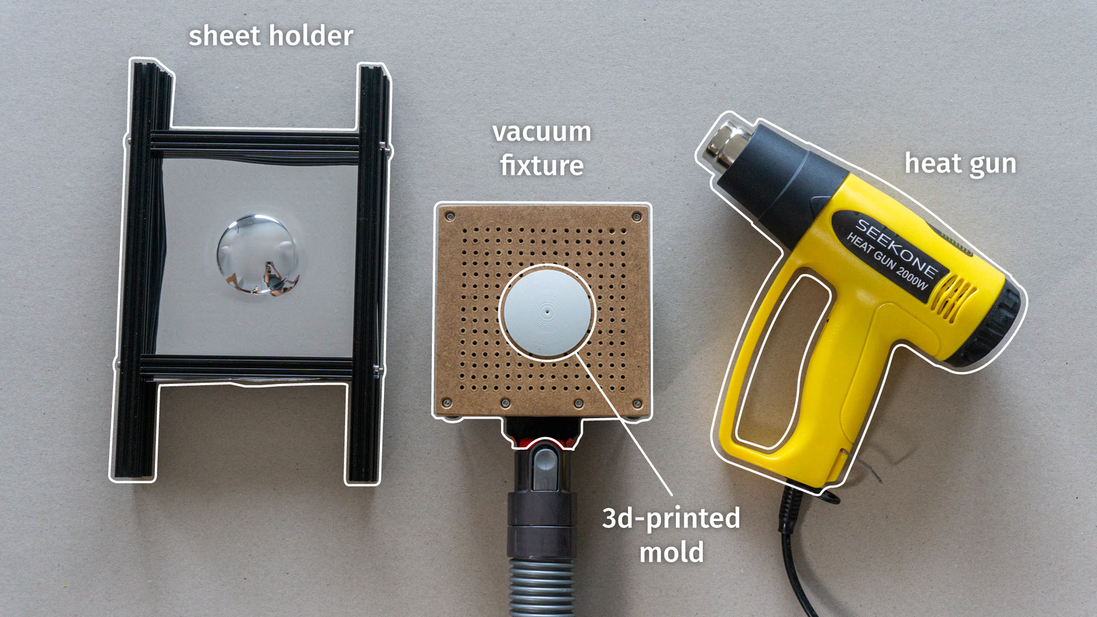 Thermoforming basic tools